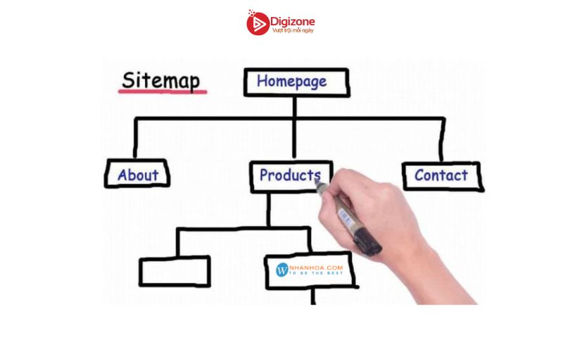 Sitemap là gì? Cách tạo Sitemap cho website wordpress