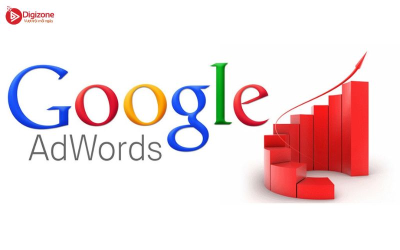 Google Adword là gì?