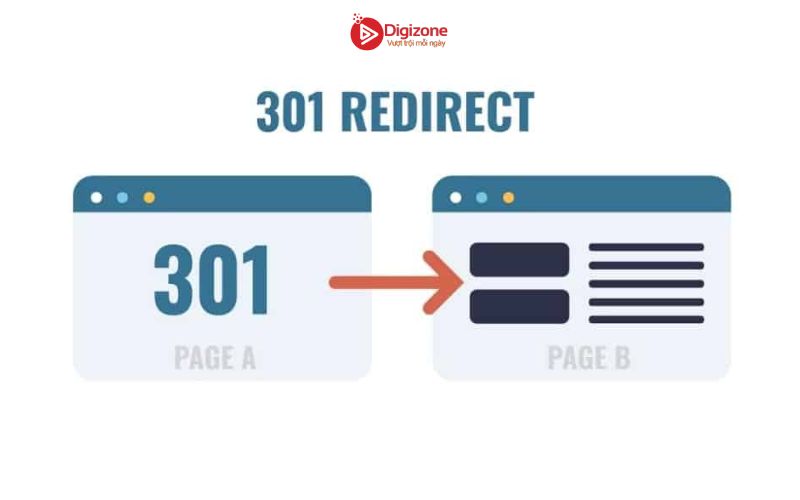 Redirect 301 là gì?