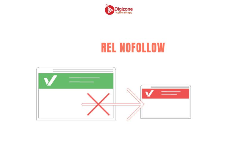 Khi nào nên sử dụng thẻ Rel=" Nofollow" cho website?