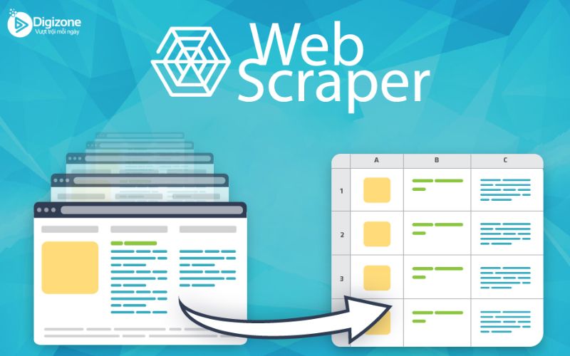 Các loại Web Scrape
