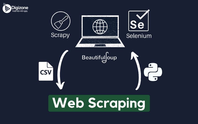 Vai trò của Web Scrape là gì?