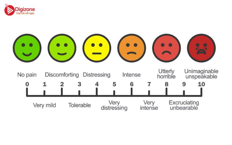 4 cách xác định điểm đau của khách hàng
