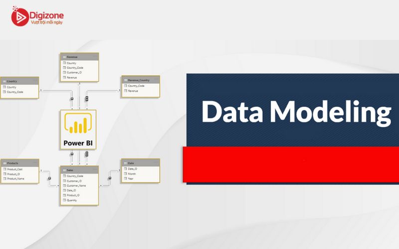 Các loại mô hình hóa dữ liệu