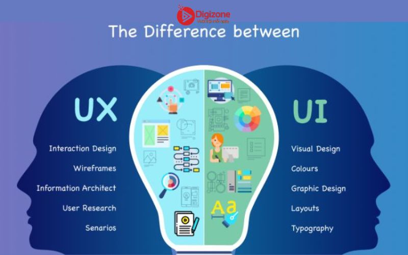 9+ cách tối ưu UX/UI cho website