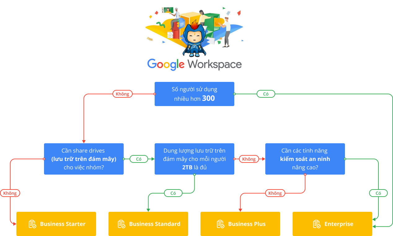 gsuite huongdan img1